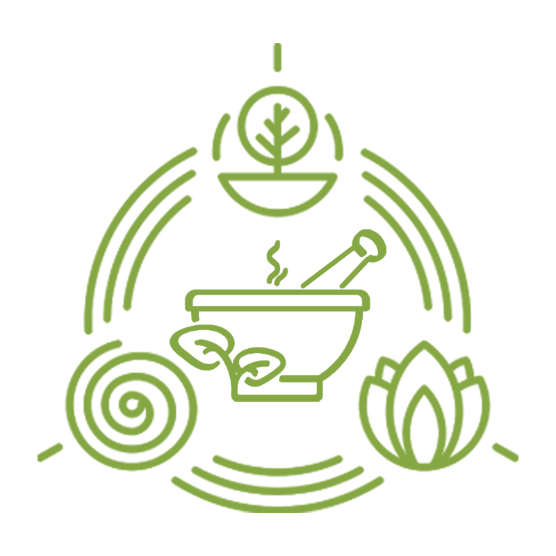 Vata , Pitha and kapha Dhosa representation